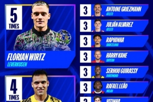 pg电子最新版-维尔茨5次获全场最佳本赛季欧冠最多 劳塔罗4次第二&amp;共9人获3次