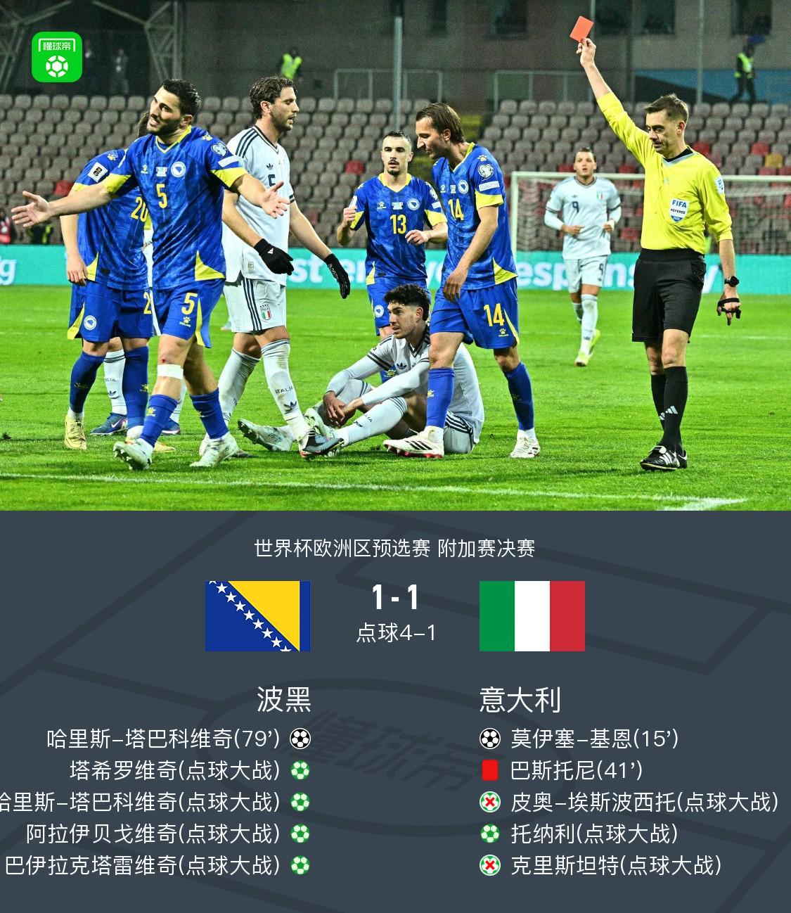 pg电子APP-十人意大利总比分2-5波黑连续三届未进世界杯，巴斯托尼直红